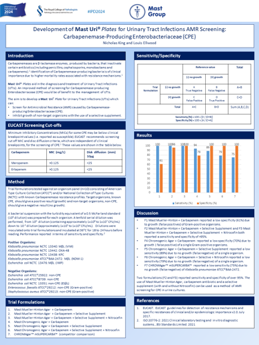 Development of Mast Uri Plates for Urinary Tract Infections AMR Screening Carbapenemase-Producing Enterobacteriaceae.png